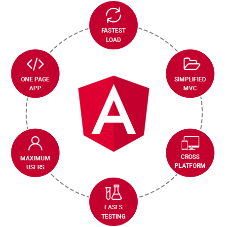 Angular Adventures: Crafting Dynamic Web Apps with a Twist