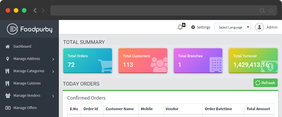 food ordering software dashboard