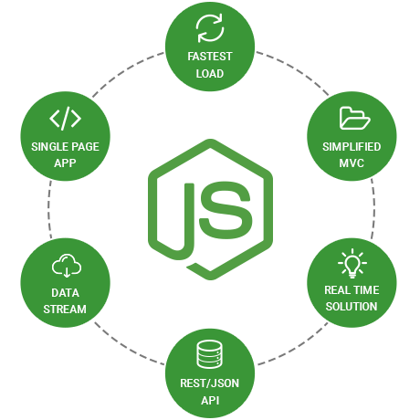 Node.js: The Unsung Hero of Modern Web Development