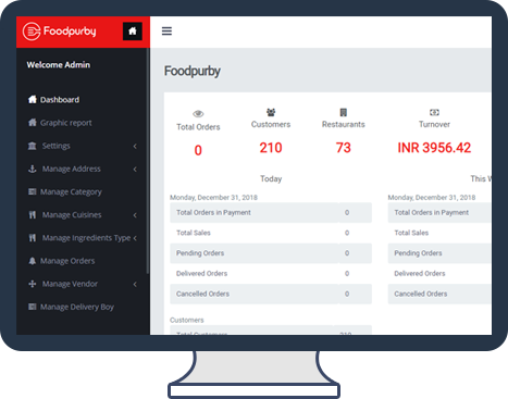 Admin Panel