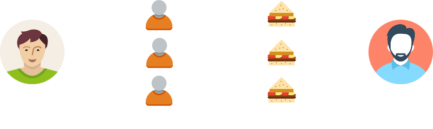 Online restaurant ordering system